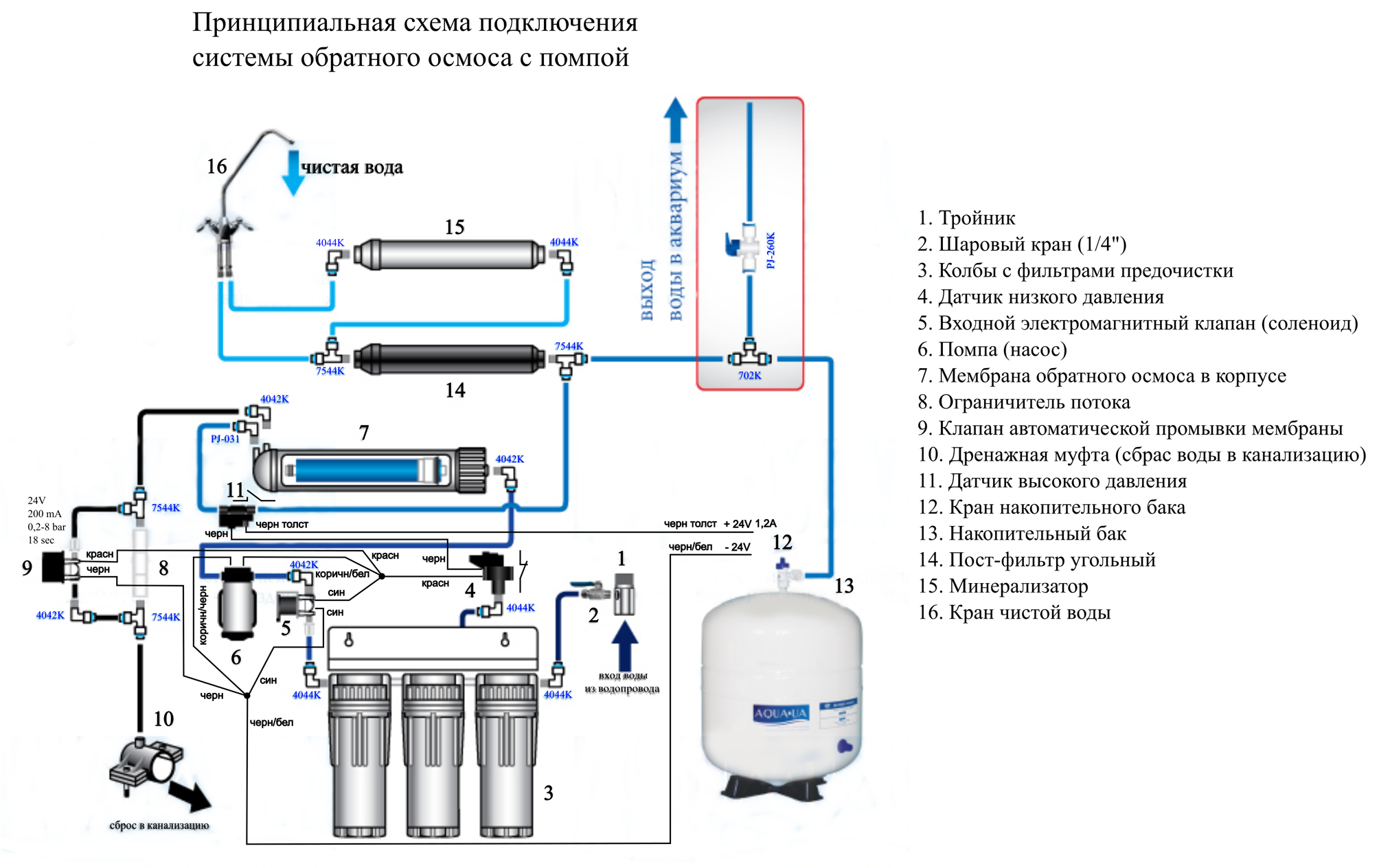 Система очистки воды с обратным осмосом схема