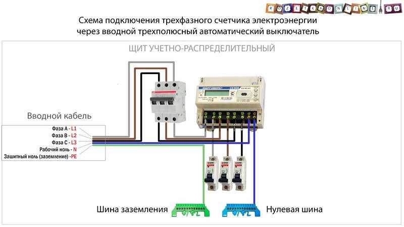 Как правильно считаются показания счетчика электроэнергии с трансформаторами тока