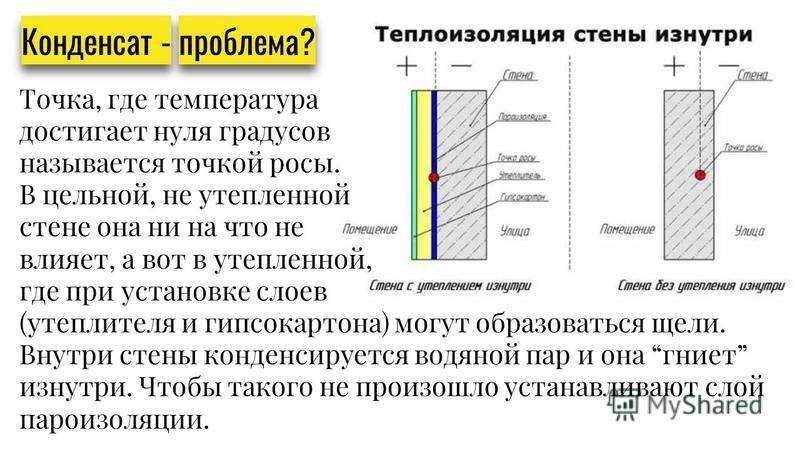 Утеплитель для стен внутри дома на даче - как правильно выбрать?