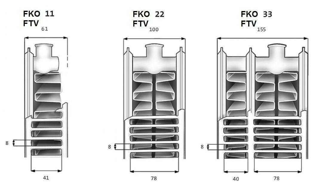 Типы стальных радиаторов отопления (тип 11, 22, 33 и тд.)