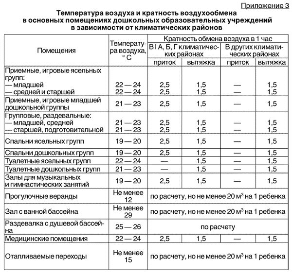 Картинка санпин в доу