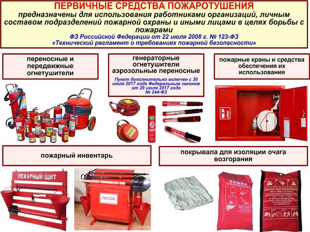 Планы тушения пожаров назначение содержание оформление порядок отработки и применения