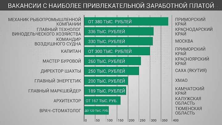 Топ-7 лучших строительных миксеров: рейтинг, отзывы