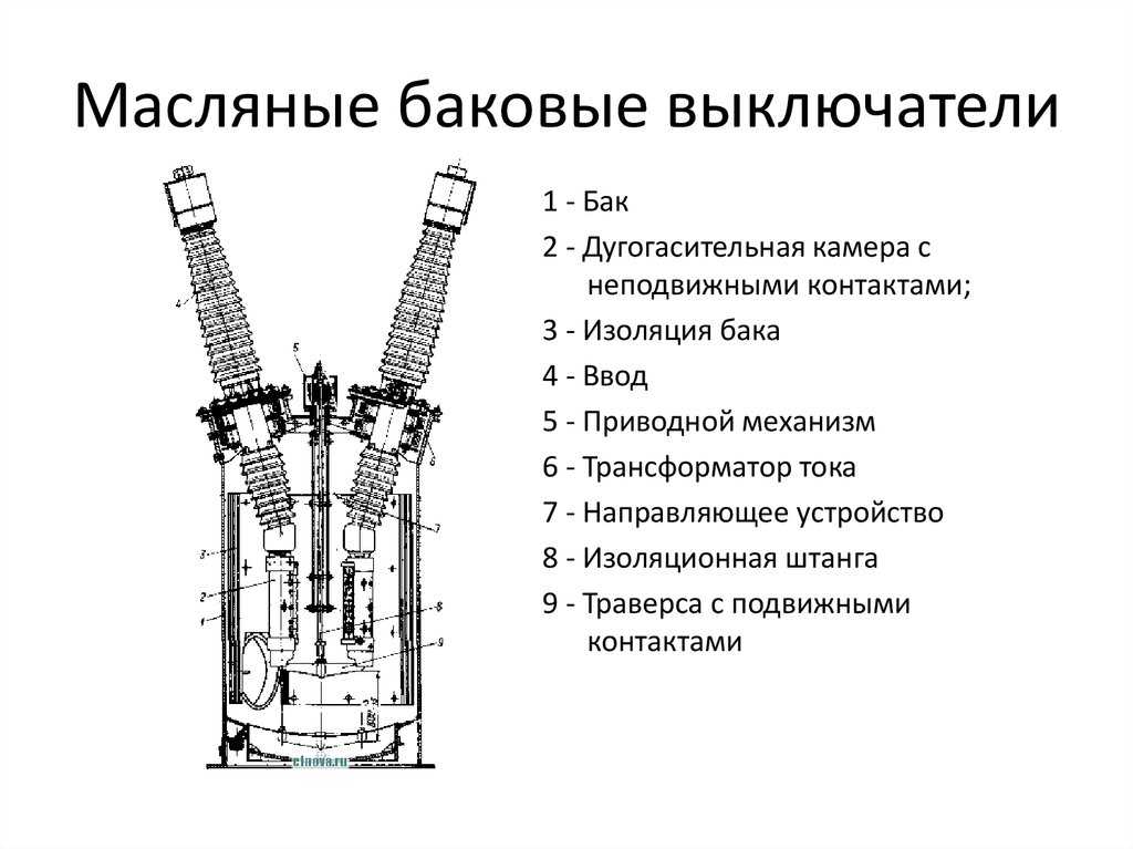 Принципиальная схема трансформаторной подстанции - tokzamer.ru