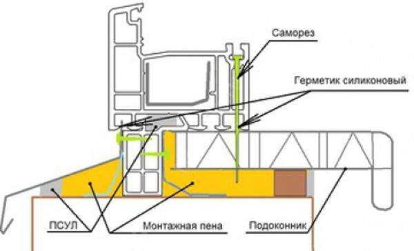Установка пластиковых окон: поэтапная инструкция
