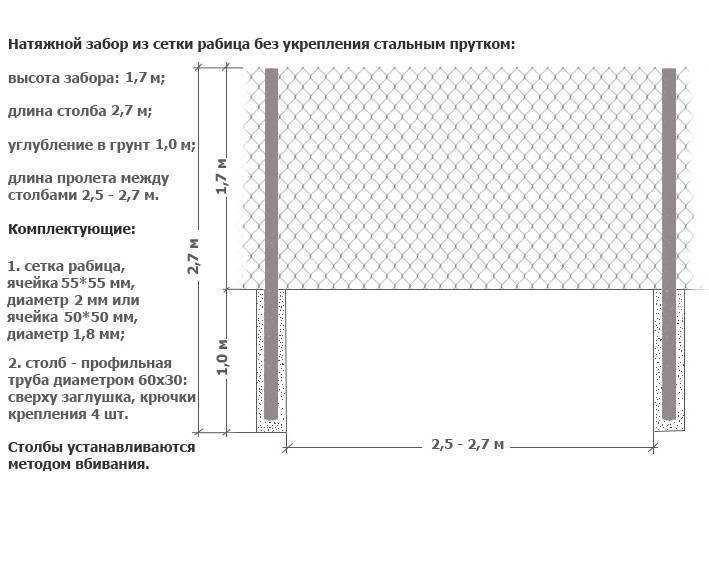Забор из рабицы схема монтажа