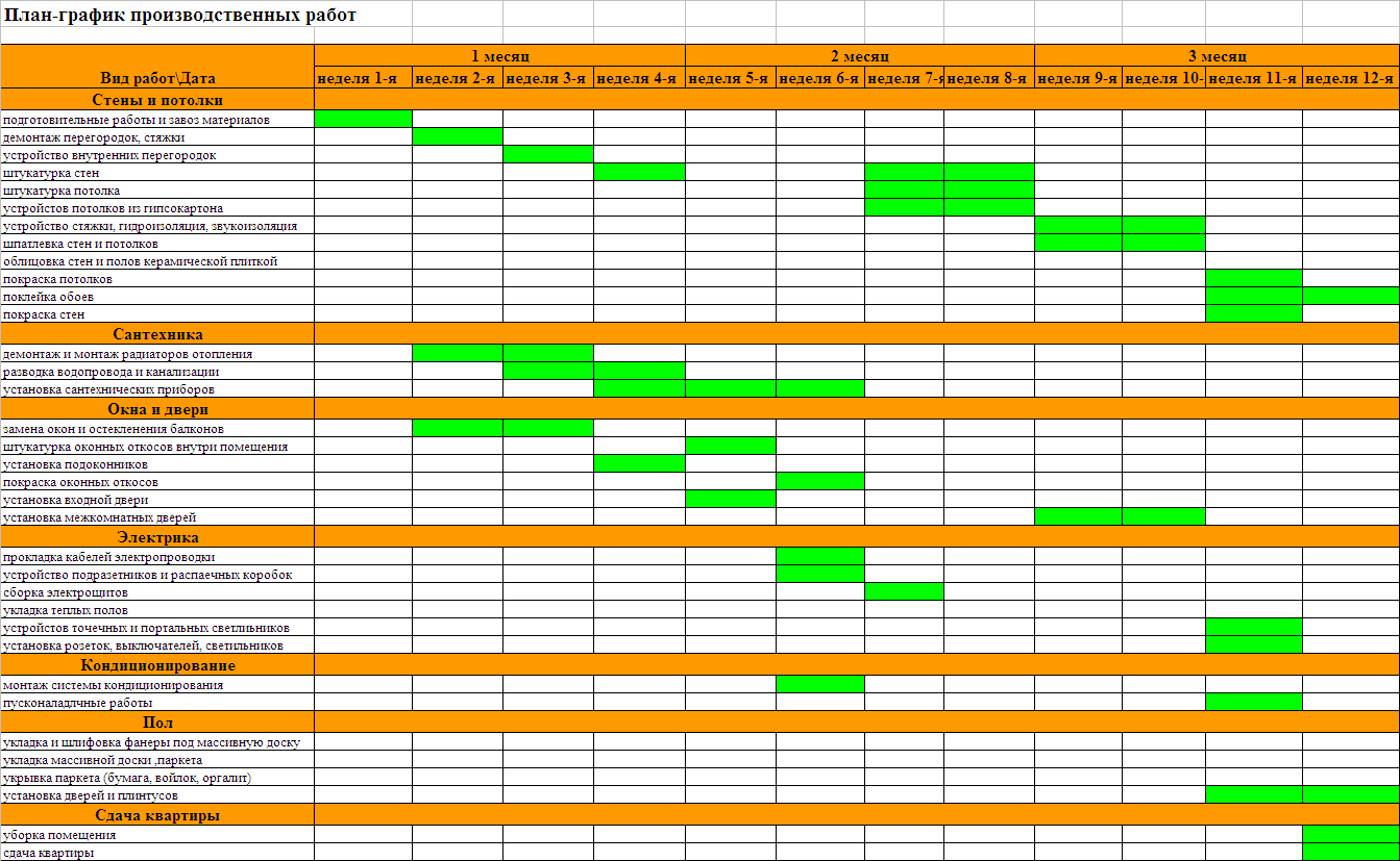 План работы автомобиля. План график производства. График произвосдтв аработ. График планирования производства. План график строительных работ.