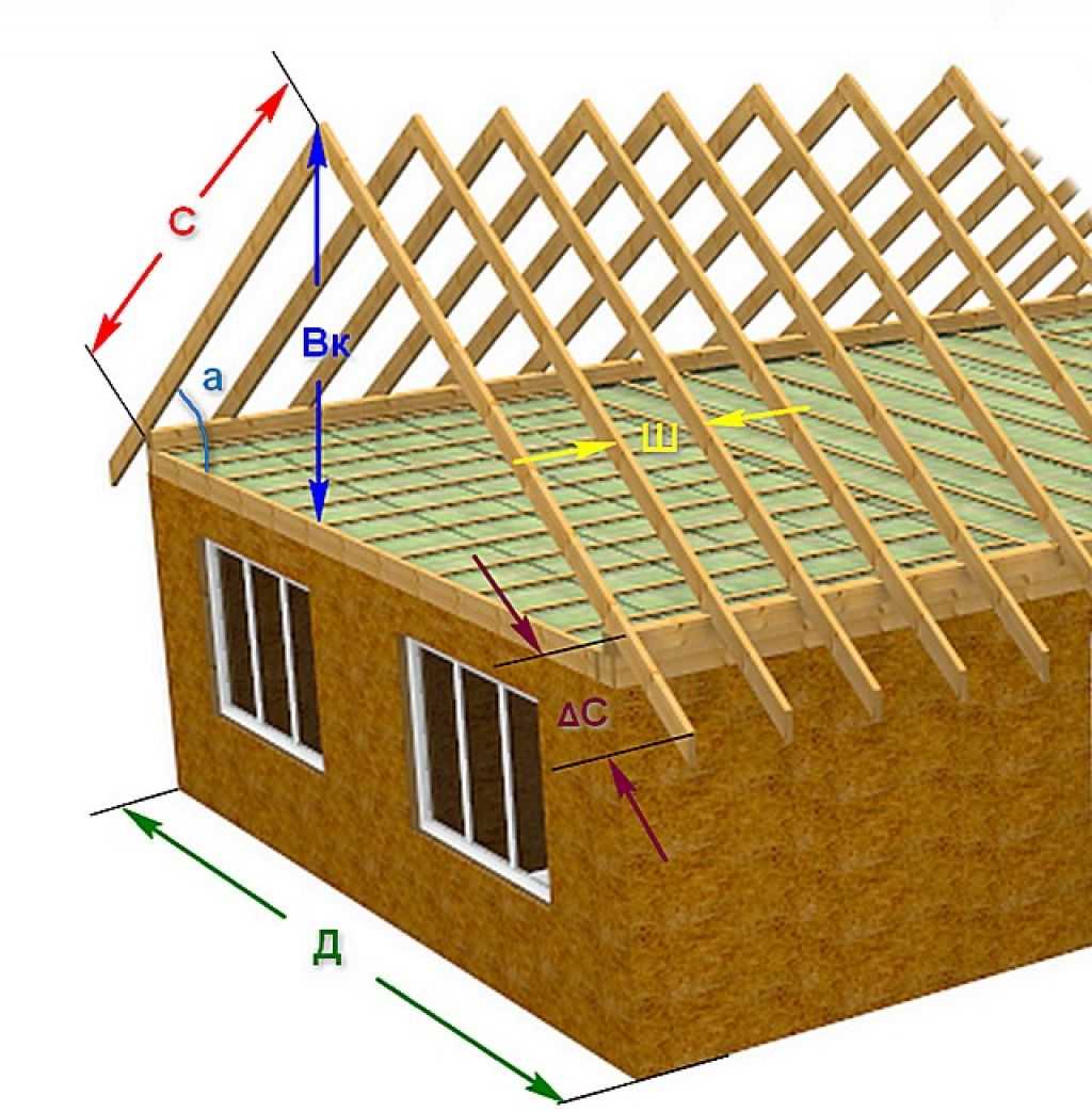 Каркасный дом стропильная система двухскатной крыши