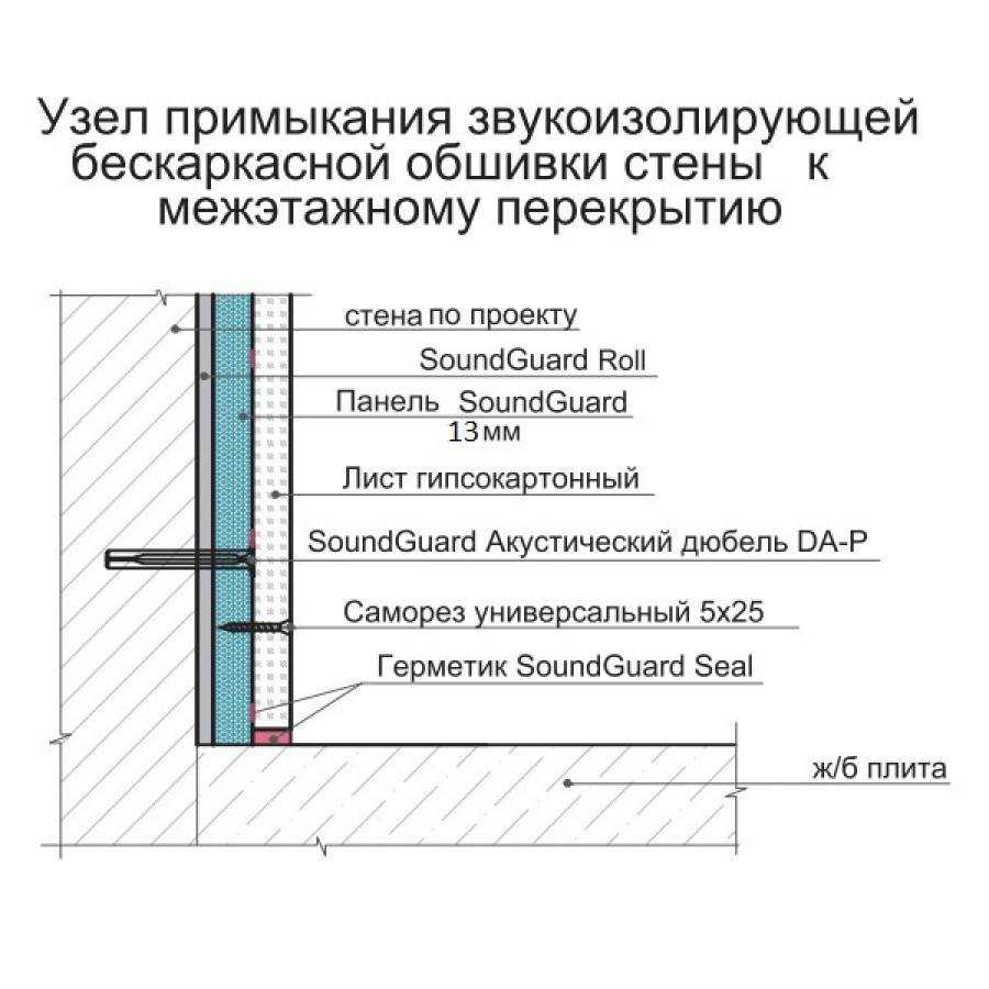 Звукоизоляция на плане - 81 фото