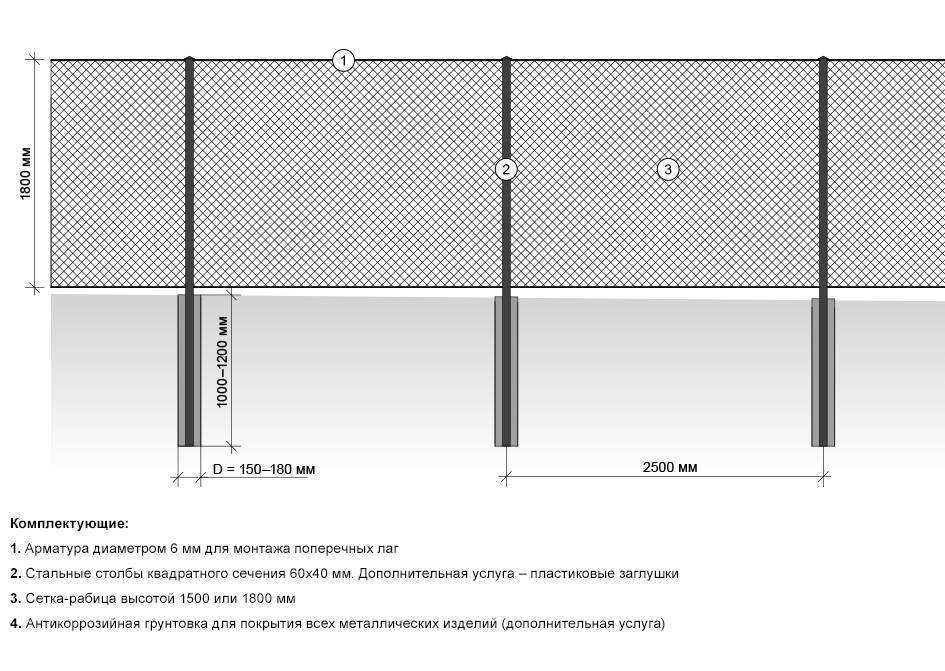 Забор из рабицы схема монтажа