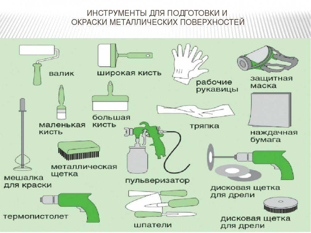Самые эффективные краски по металлу и ржавчине на 2023 год