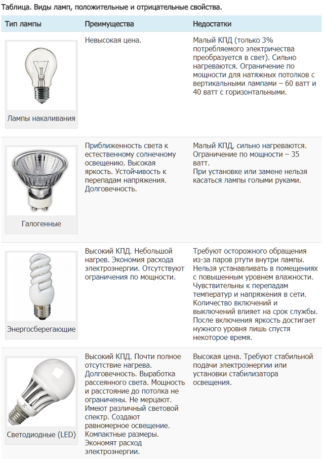 Типы светильников и расчет освещения помещения с описанием значений обозначений маркировки светильников | эксперт по ремонту | дзен