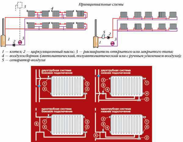 Двухтрубная система отопления схема подключения радиаторов отопления
