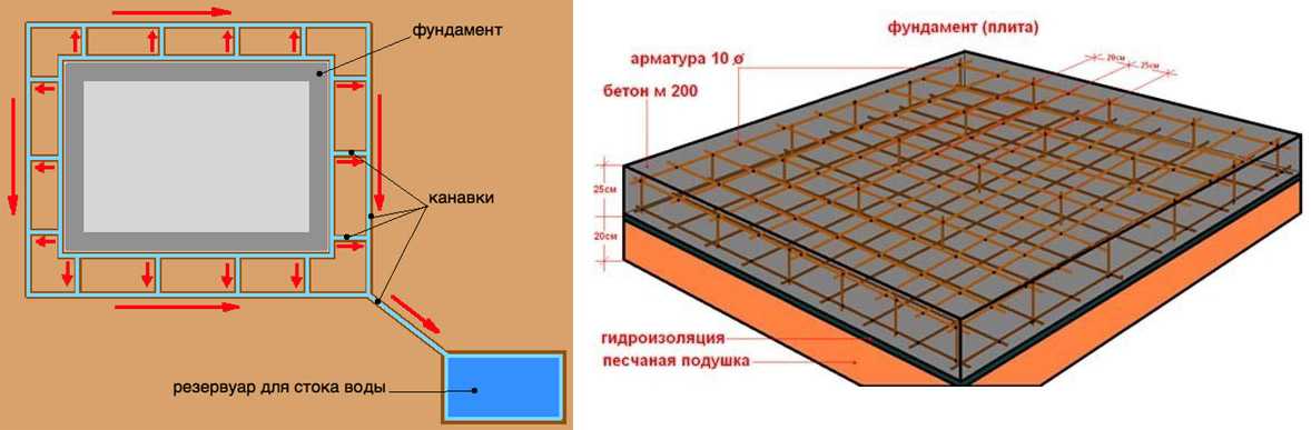 Схема раскладки арматуры в монолитной плите фундамента