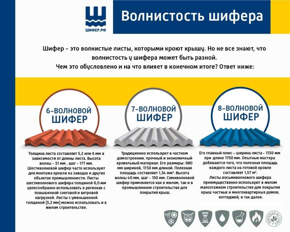 Рассматривает плоский шифер – размеры, основные характеристики, применение в строииельстве Достоинства и недостатки материала, примерный уровень цен
