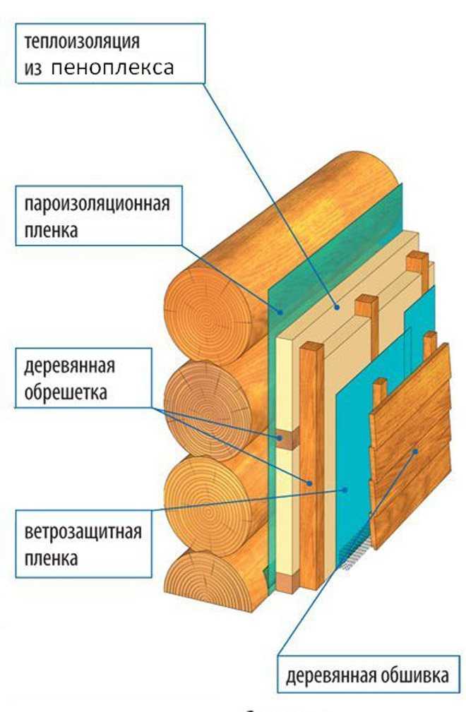 Инструкция по утеплению стен деревянного дома снаружи минватой и другими материалами