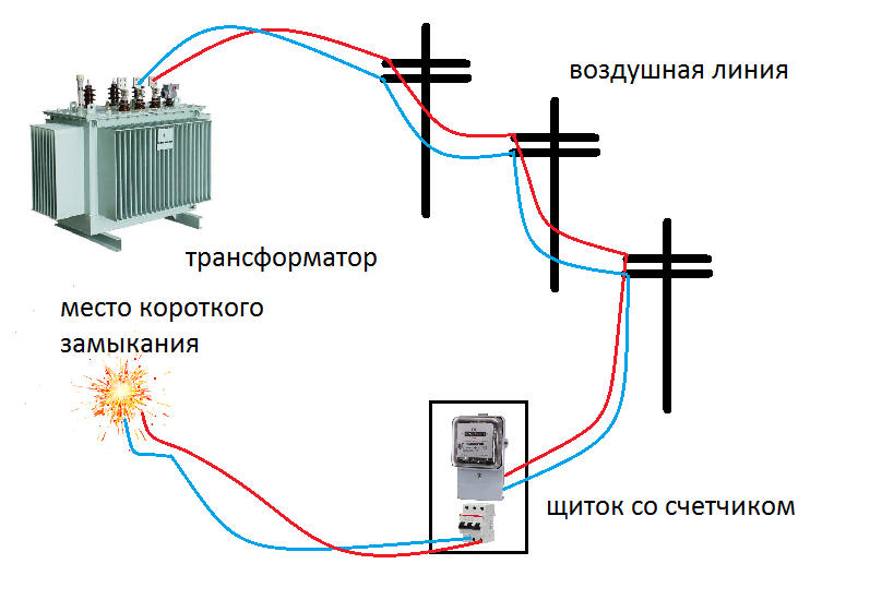  короткое замыкание в электросети квартиры | ehto.ru