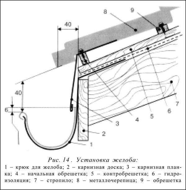 Отливы для крыши, конструкция, правильный монтаж, изготовление своими руками