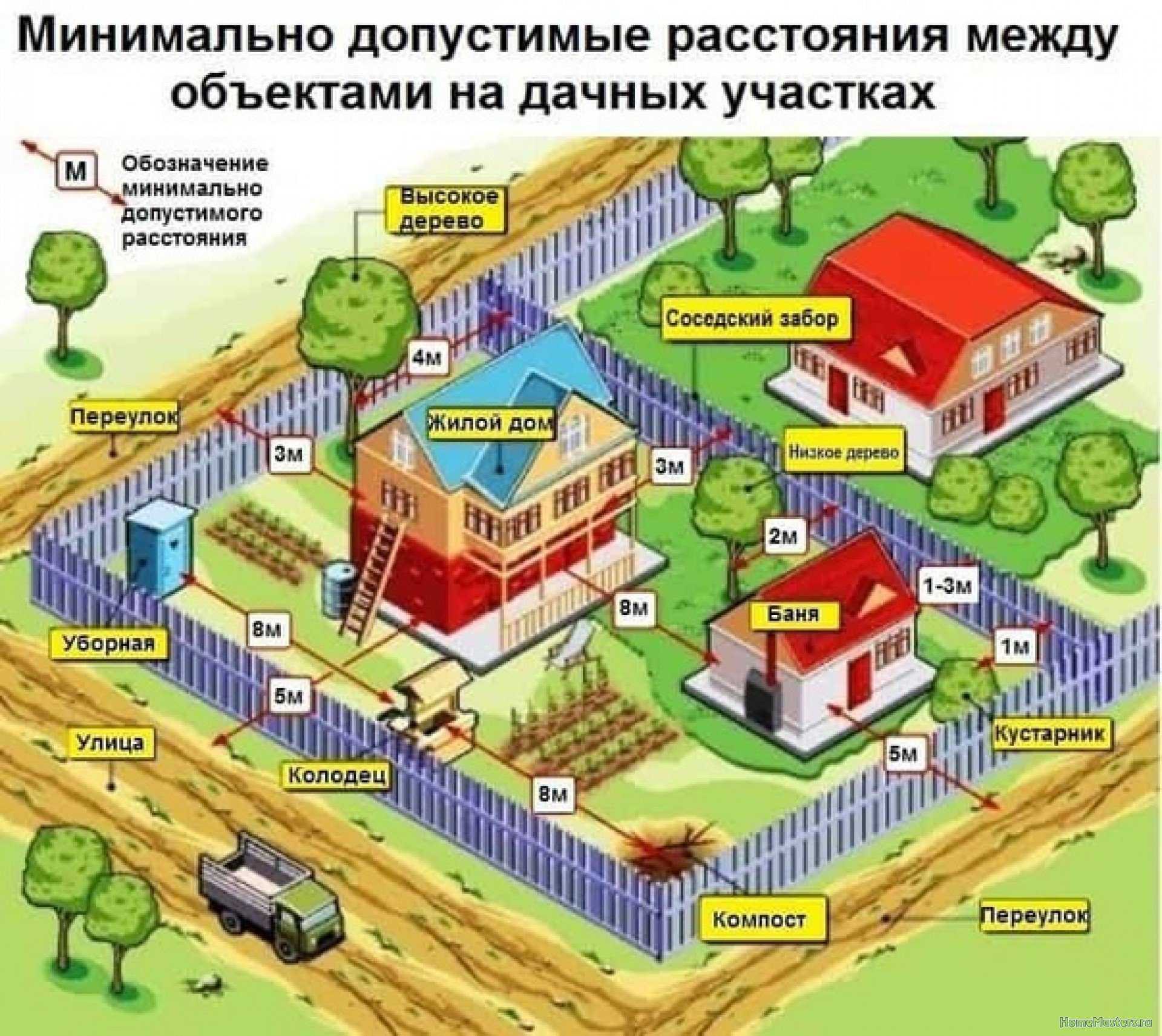Из чего лучше строить баню: дерева, блоков, кирпича +отзывы
