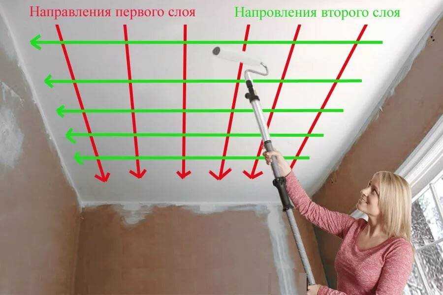 Как красить водоэмульсионной краской стены: инструкция, валиком, без разводов | ремонтсами! | информационный портал