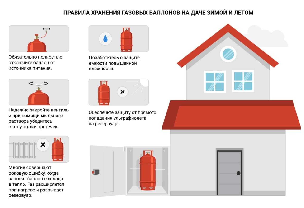 Как правильно установить газовый баллон в частном доме