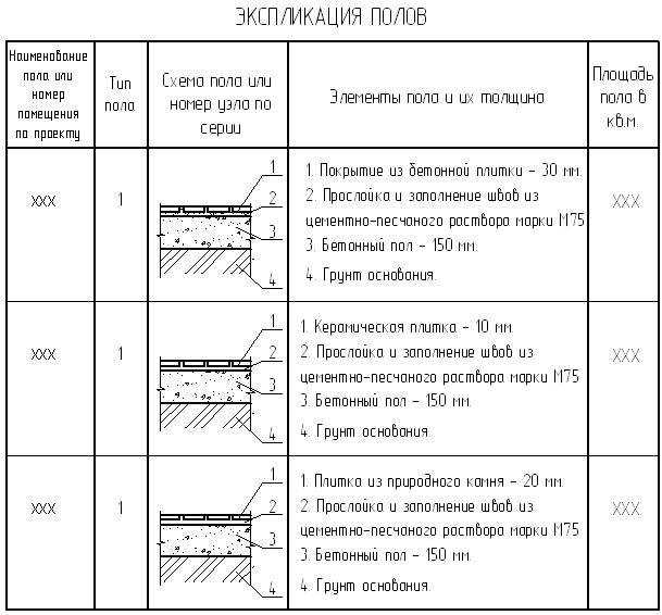 Описание камня гранит и его особенности